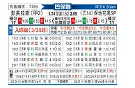 [巴圣锦] 帕尔梅拉斯vs保地花高SP