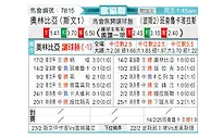 [欧会杯] 奥林比查vs巴尼亚卢卡战士