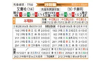 [沙特联] 费哈vs塞哈特海湾