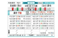 [欧会杯] 皇家贝蒂斯vs根特