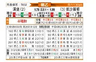 [德乙] 汉堡vs凯泽斯劳滕