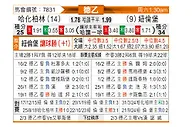 [德乙] 柏林赫塔vs纽伦堡