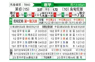 [意甲] 莱切vs乌迪内斯