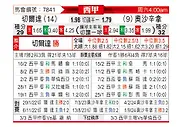 [西甲] 塞尔塔vs奥萨苏纳