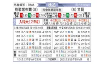 [法乙] 格勒诺布尔vs甘冈