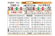 [沙特联] 利雅得胜利vs达曼协作