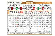 [沙特联] 卡达西亚vs阿科多