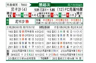 [墨超秋] 内卡萨vs马萨特兰FC