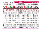[荷乙] 格拉夫夏普vs阿尔克马尔青年队