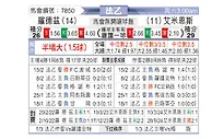 [法乙] 罗德兹vs亚眠