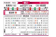 [荷乙] 赫尔蒙德vs维迪斯