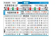 [英冠] 布里斯托城vs米德尔斯堡