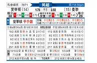 [英超] 埃弗顿vs曼彻斯特联