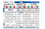 [英超] 伊普斯维奇vs托特纳姆热刺
