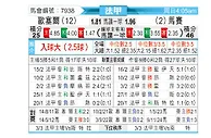 [法甲] 欧塞尔vs马赛