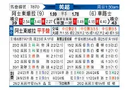 [英超] 阿斯顿维拉vs切尔西