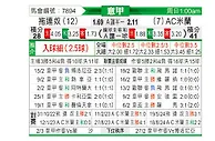 [意甲] 都灵vsAC米兰