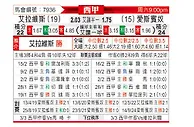[西甲] 阿拉维斯vs西班牙人