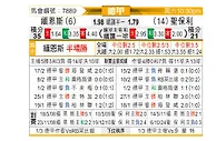 [德甲] 美因茨vs圣保利