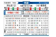 [英超] 阿森纳vs西汉姆联