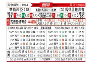 [西甲] 巴伦西亚vs马德里竞技