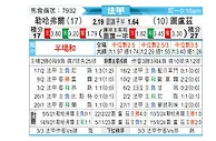 [法甲] 勒阿弗尔vs图卢兹