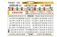 [德甲] RB莱比锡vs海登海姆