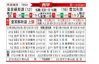 [西甲] 皇家社会vs莱加内斯