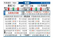 [英超] 曼彻斯特城vs利物浦