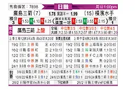 [日联] 广岛三箭vs横滨水手
