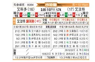 [沙特联] 阿科多vs哈萨征服