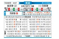 [英冠] 谢菲尔德联队vs利兹联