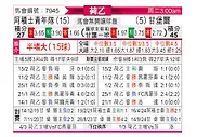 [荷乙] 阿贾克斯青年队vs坎布尔