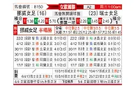 [国际友] 挪威女足vs瑞士女足