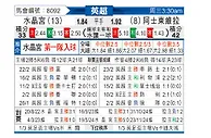 [英超] 水晶宫vs阿斯顿维拉
