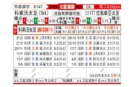 [国际友] 科索沃女足vs拉脱维亚女足