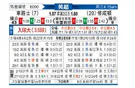 [英超] 切尔西vs南安普敦