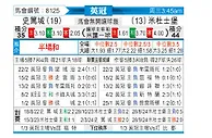 [英冠] 斯托克城vs米德尔斯堡