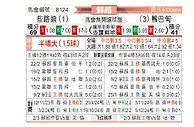 [苏超] 凯尔特人vs阿伯丁