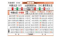 [国际友] 中国女足vs墨西哥女足