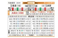 [沙特联] 麦加统一vs利雅得胜利