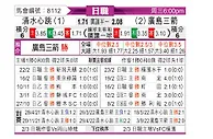 [日职联] 清水鼓动vs广岛三箭