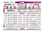 [日职联] 福冈黄蜂vs川崎前锋