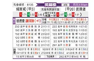 [英锦赛] 雷克瑟姆vs彼得堡联