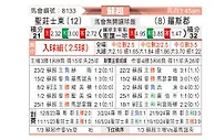 [苏超] 圣约翰斯通vs罗斯郡