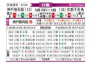 [日职联] 神户胜利船vs京都不死鸟