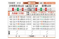 [亚洲杯U20] 沙特阿拉伯U20vs韩国U20
