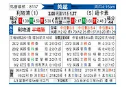 [英超] 利物浦vs纽卡斯尔联