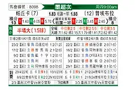 [墨超秋] 帕丘卡vs普埃布拉