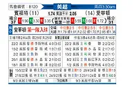 [英超] 布伦特福德vs埃弗顿